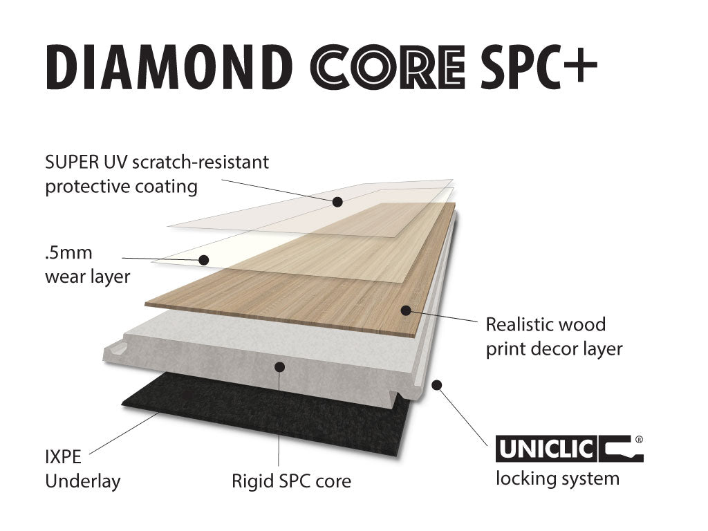 Diamond Core SPC+ Amber